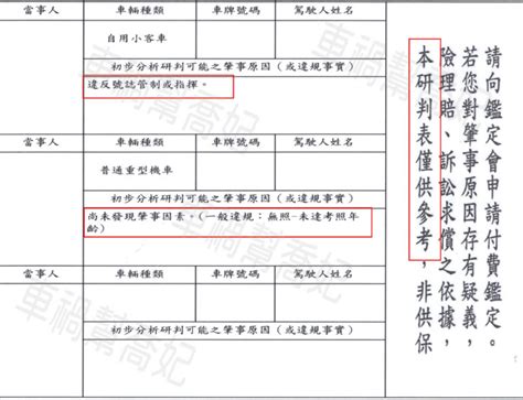 車禍比例查詢|車禍初判表申請要多久？3分鐘教你看初判表肇事比例